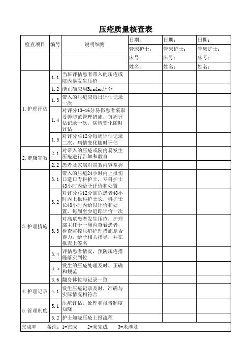 压疮质量核查表
