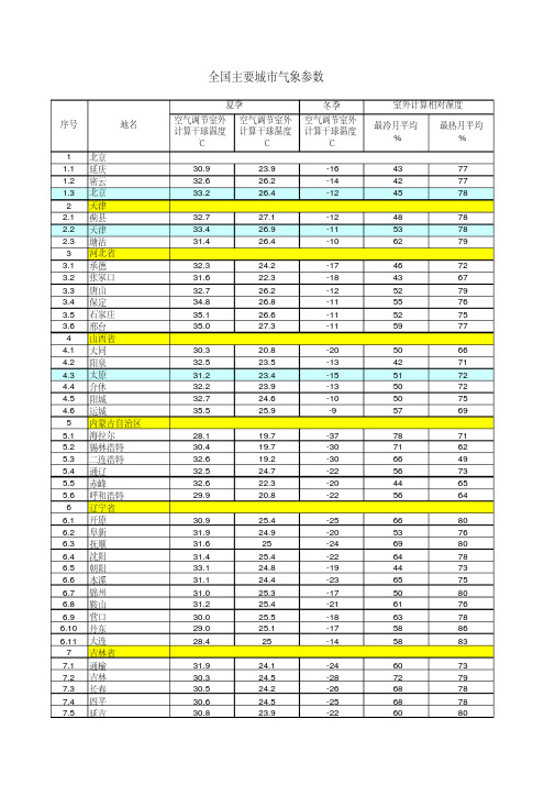 全国各主要城市气象参数(干球温度、湿球温度)