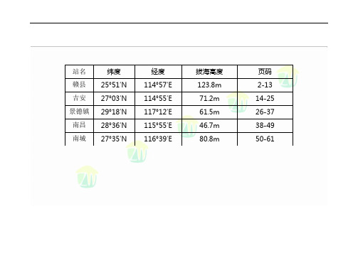 江西省历年日平均气温变化图