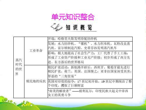《随堂优化训练》九年级世界历史上册 第五单元 单元知识整合 配套课件 北师大