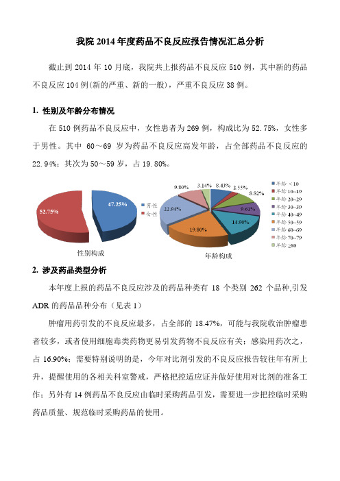 我院2014年度药品不良反应报告分析(终板)