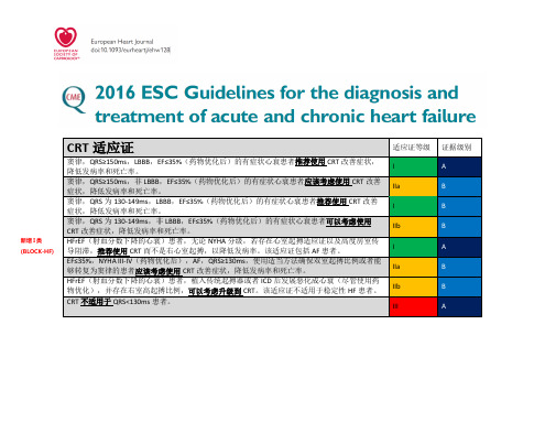ESC心衰和ICD指南