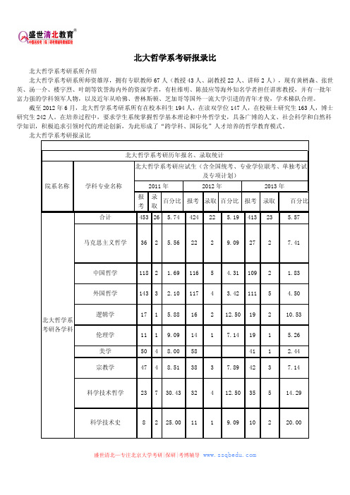 北京大学考研辅导班——北大哲学系考研报录比
