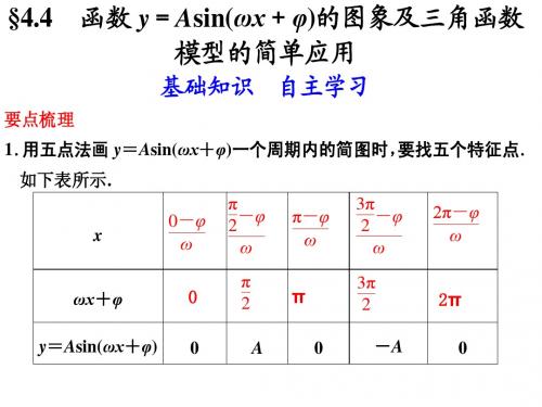 4.4y=Asin(wx+q)图象与性质