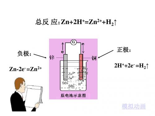 化学课件《原电池原理及应用》优秀ppt 人教课标版