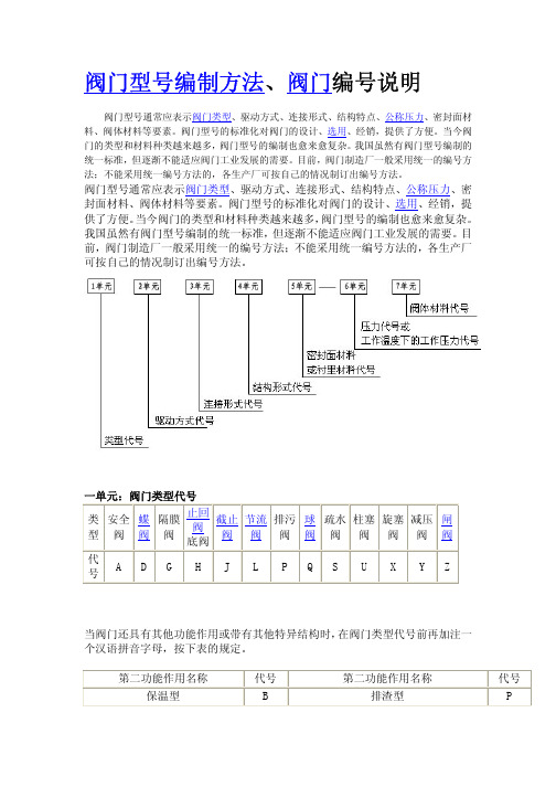 阀门编号说明