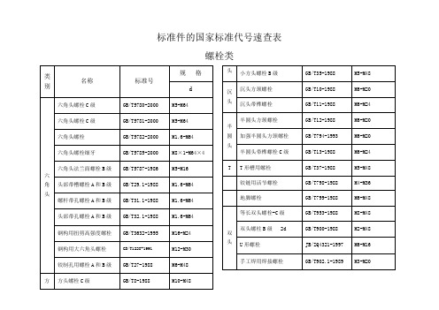 标准件的国家标准代号速查表