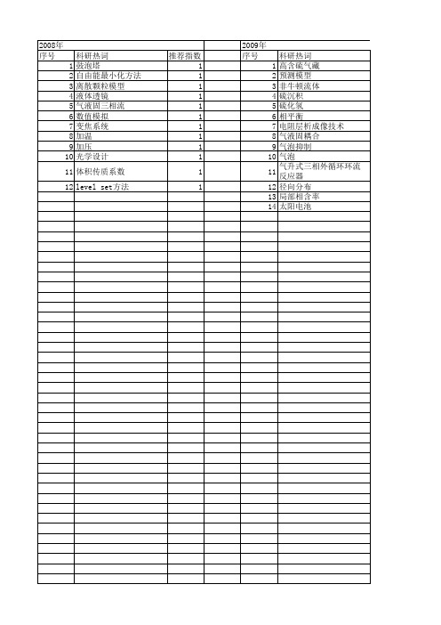 【国家自然科学基金】_气液固三相_基金支持热词逐年推荐_【万方软件创新助手】_20140802