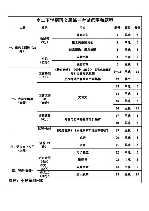 高二下学期周练三考试范围及题型 xls