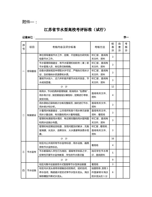 节水型企业(单位)基础管理考核标准