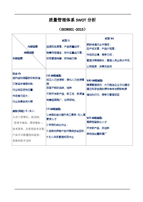 质量管理体系swot分析