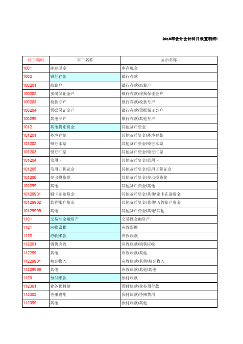 2018年会计科目明细表带图文