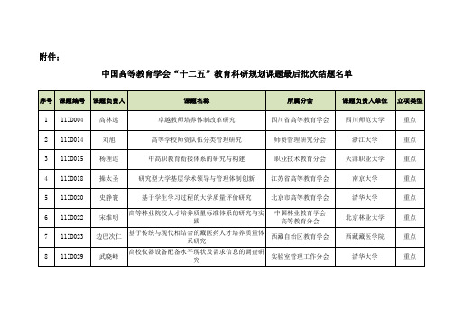 我国高等教育学会十二五教育科研规划课题最后批次结题