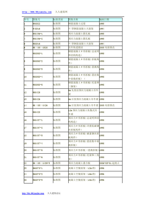 结构图集大全讲解