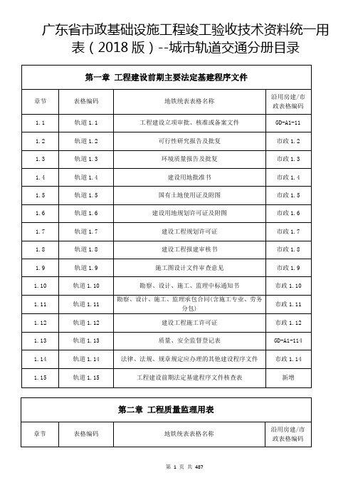 广东省市政基础设施工程竣工验收技术资料统一用表-城市轨道交通分册