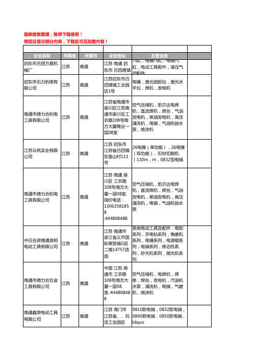 新版江苏省南通电镐工商企业公司商家名录名单联系方式大全46家