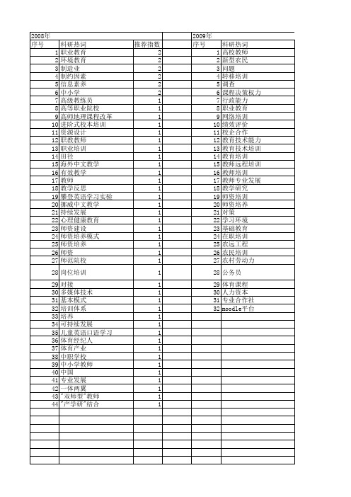【国家社会科学基金】_师资培训_基金支持热词逐年推荐_【万方软件创新助手】_20140804