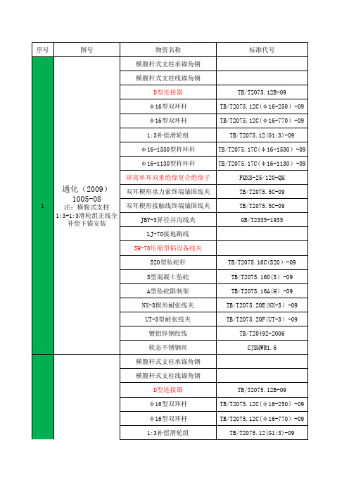 零件图标