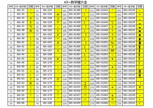 Alt 数字键大全