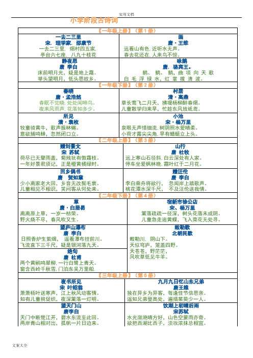 人教版小学语文古诗词全汇总情况