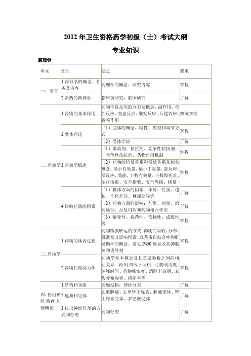 专业知识——2012年卫生资格药学初级(士)考试大纲