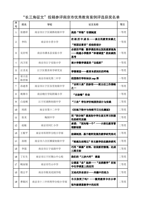 “长三角征文”投稿参评南京市优秀教育案例评选获奖名单