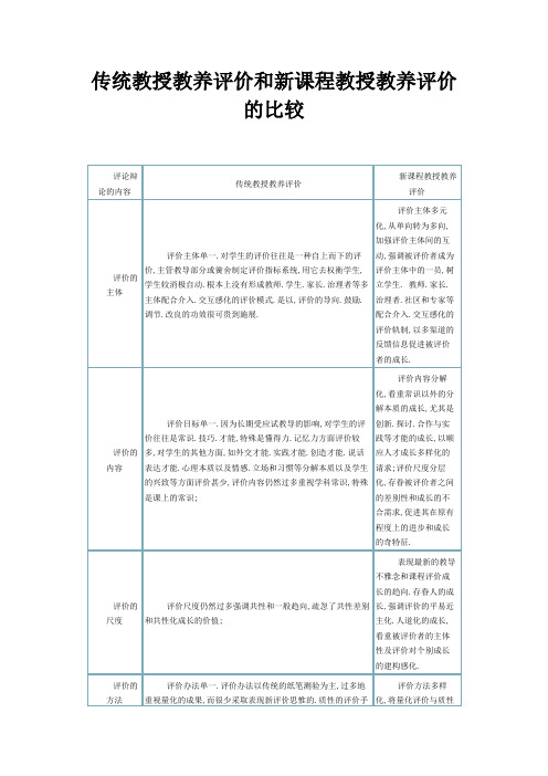 传统教学评价和新课程教学评价的比较