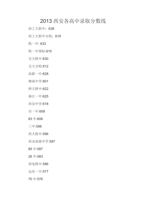 2013至2015西安各高中录取分数线