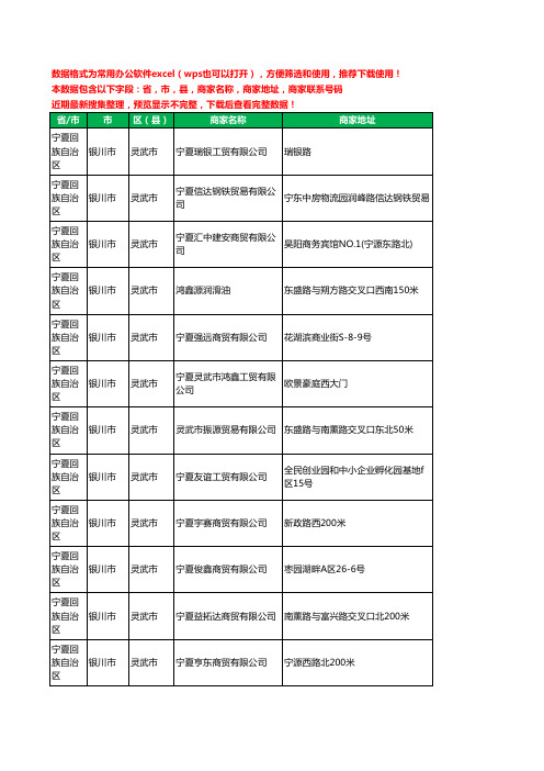 2020新版宁夏回族自治区银川市灵武市商贸有限公司工商企业公司商家名录名单黄页联系电话号码地址大全86家