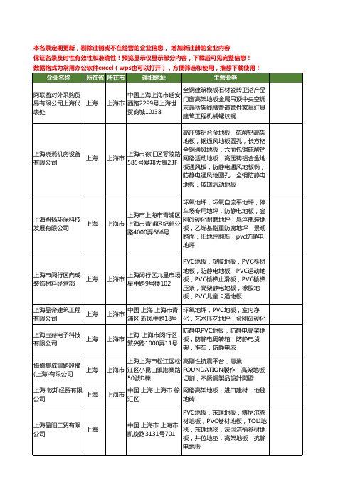 新版上海市高架地板工商企业公司商家名录名单联系方式大全28家