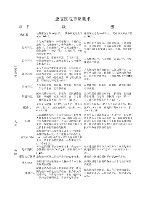 康复医院等级要求