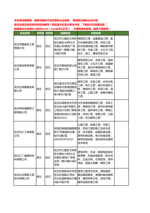新版湖北省武汉建筑机械租赁工商企业公司商家名录名单联系方式大全400家
