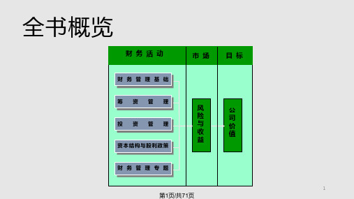 财务管理东北财经大学财务管理PPT课件