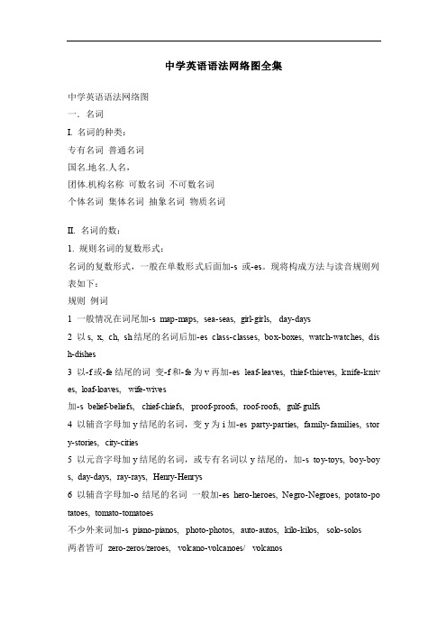 中学英语语法网络图全集 四级语法全集