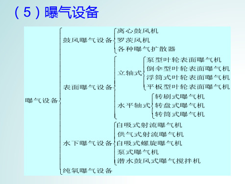 曝气设备
