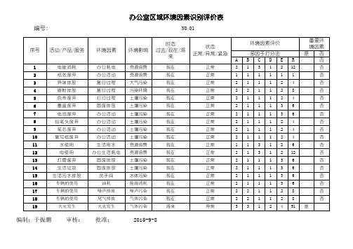 办公室环境因素和危险源