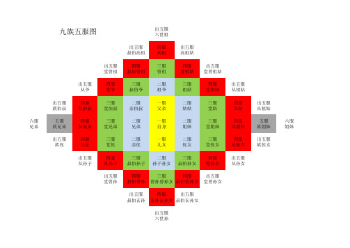 九族五服表 九族五服图 