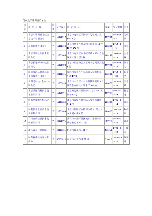 导航电子地图资质单位