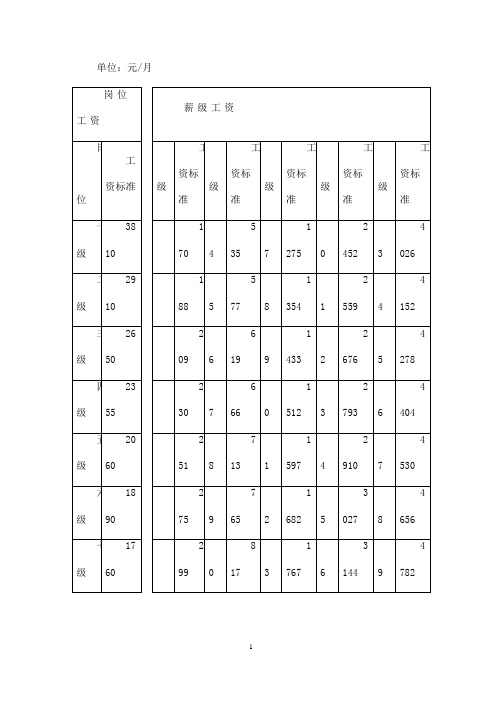 事业单位基本工资调整标准表