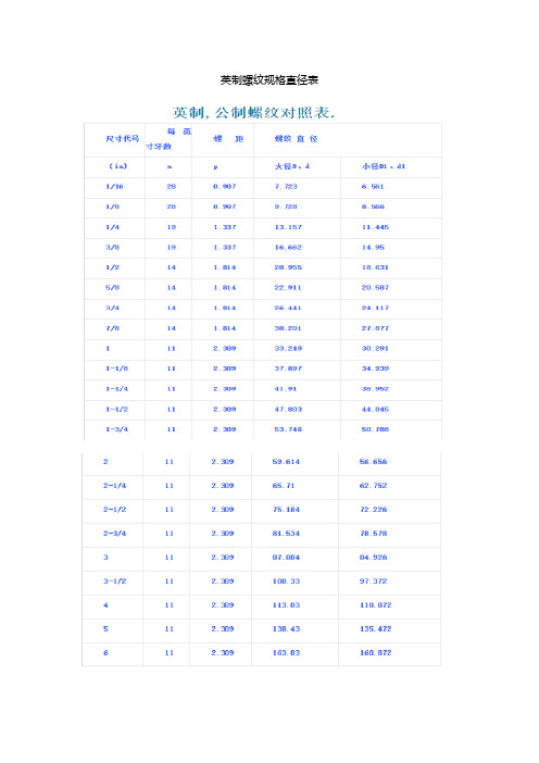 英制螺纹规格直径表