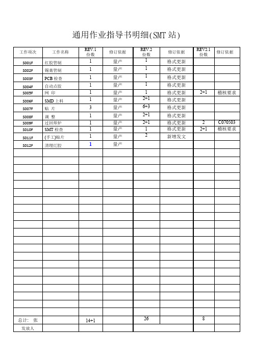 SMT通用SOP作业书