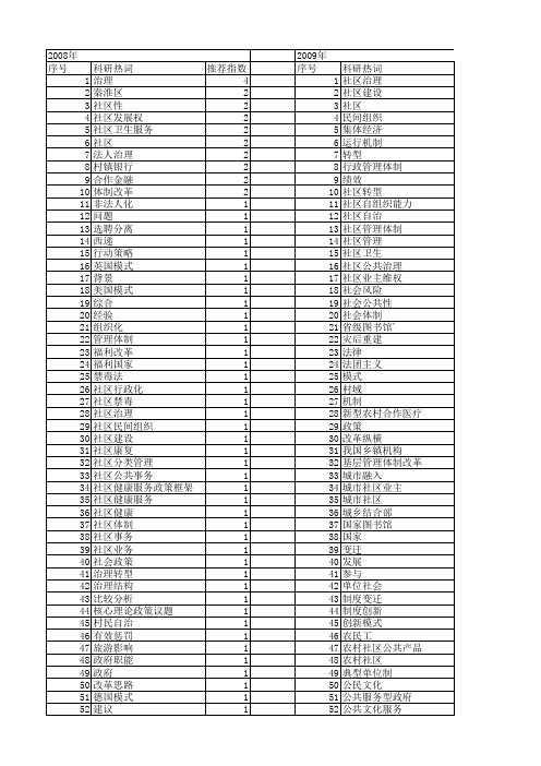 【国家社会科学基金】_社区体制_基金支持热词逐年推荐_【万方软件创新助手】_20140808