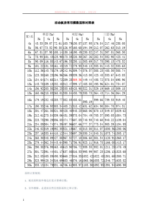 活动板房常用空数面积对照表及面积计算方法 