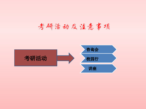 考研市场活动流程及注意事项(咨询会、讲座、校园行)