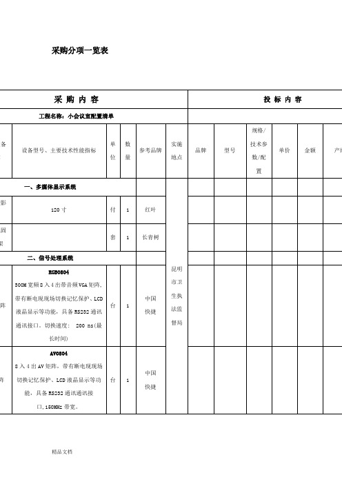 新版采购分项一览表课件.doc