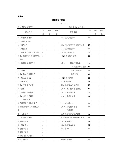 项目资金平衡表