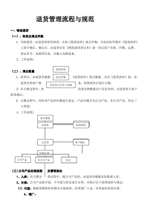 退货管理流程与规范