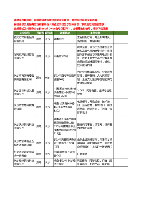 新版湖南省长沙运营商工商企业公司商家名录名单联系方式大全19家