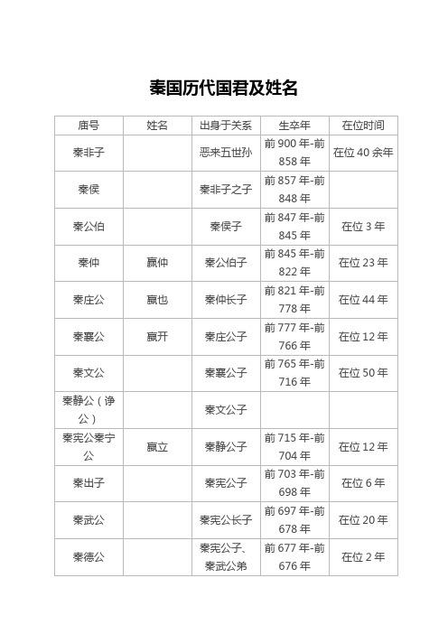 秦国历代国君及姓名