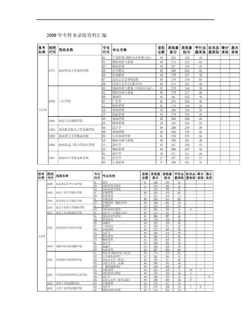 2009年专转本录取资料汇编_图文